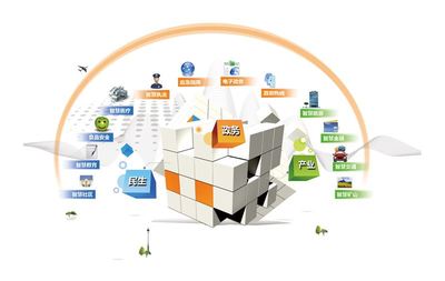 物聯(lián)網(wǎng)技術(shù) 智慧城市建設(shè)的堅實基石