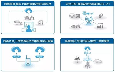研華WISE系列再添新成員 全面升級的NB-IoT感知終端，賦能物聯網技術服務新高度
