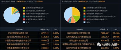 資本風云 一文看透菜鳥戰(zhàn)略布局，為何重注物流智慧物聯(lián)網(wǎng)科技賽道