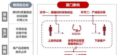 廈門象嶼 深化全程供應鏈服務模式，上半年營收同比大增40%彰顯韌性